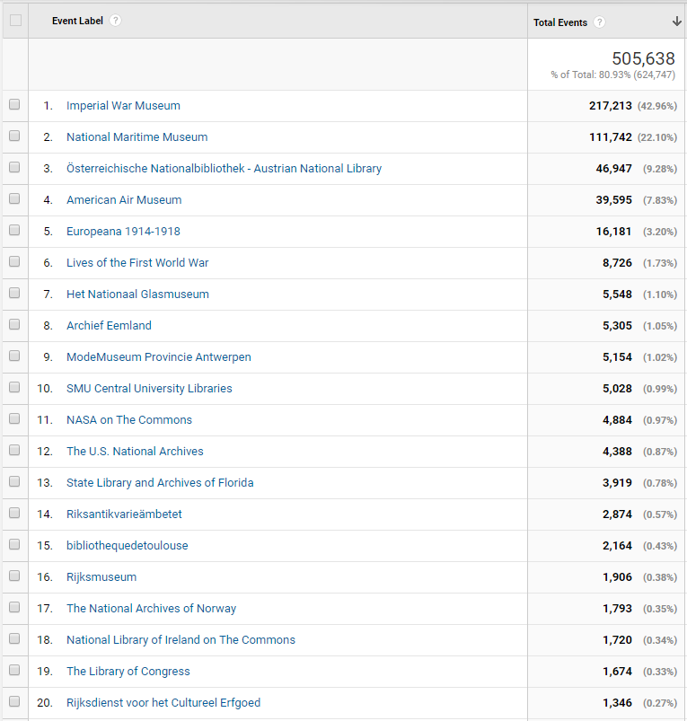 Google Analytics stats for 2017