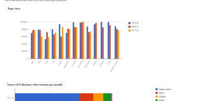 Google Analytics Stats Dashboard