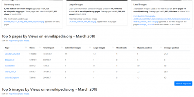 Screengrab of Analysis of Imperial War Museums Collections on en.wikipedia.org taken from http://catchingtherain.com/wikipedia