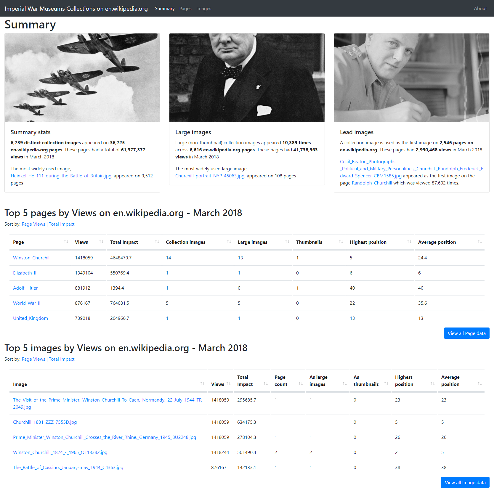 Screengrab of Analysis of Imperial War Museums Collections on en.wikipedia.org taken from http://catchingtherain.com/wikipedia