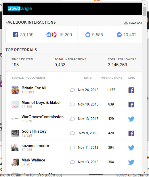 Crowdtangle social media stats for astreetnearyou.org